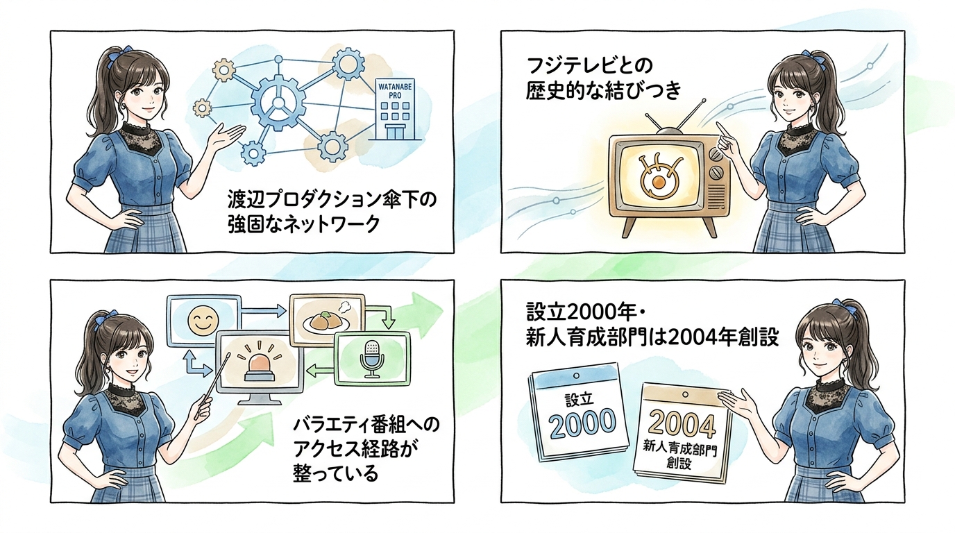テレビバラエティとの結びつきが他の大手と異なる点