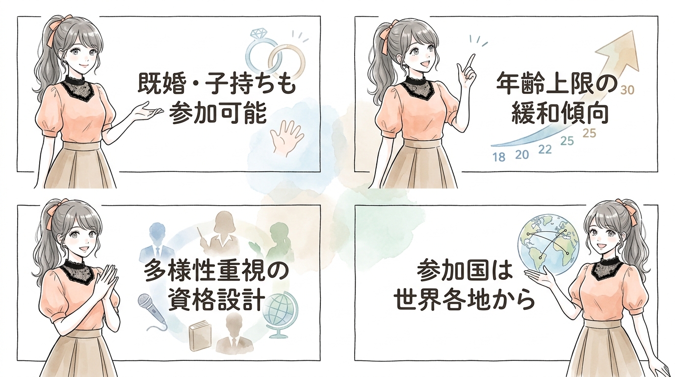 今年から変わった年齢・資格条件と参加国の動向