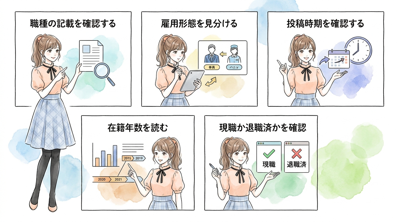 口コミサイトの数字が「スタッフ職」と「現場職」を混在させている