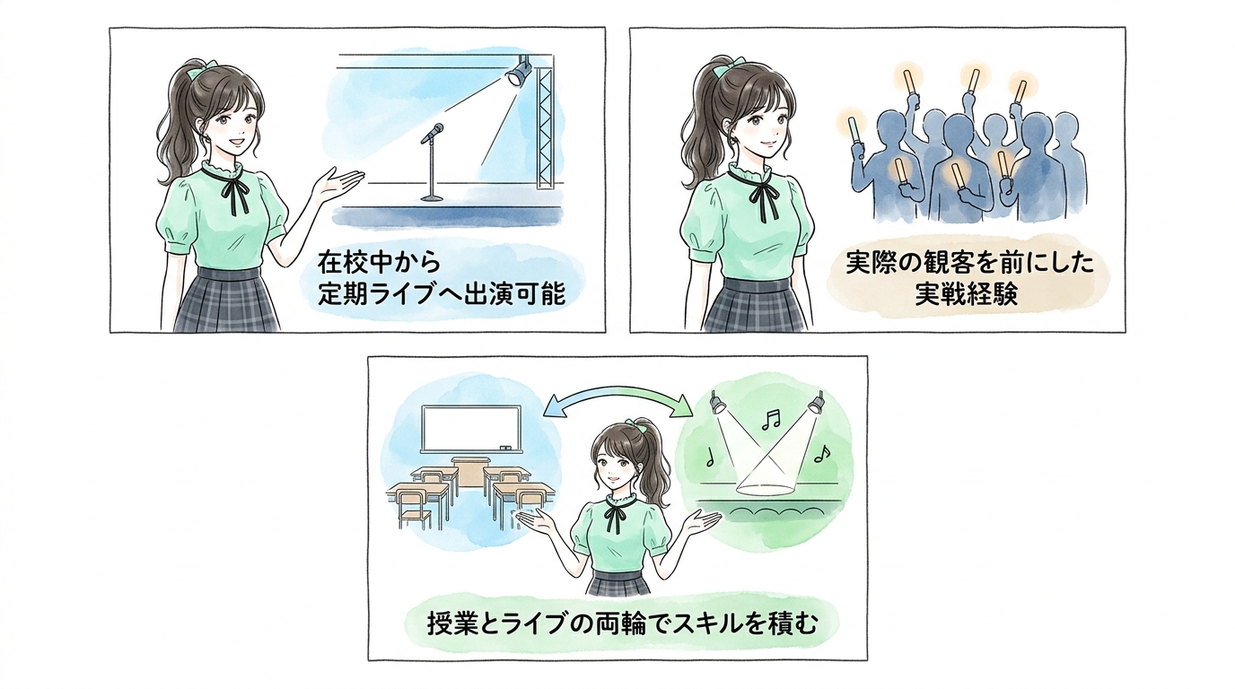 在校生が定期ライブに出られる仕組みが他校との大きな違いになっている