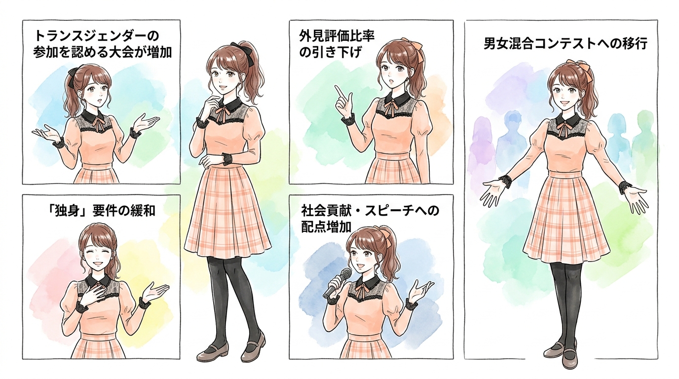 多様性への対応として審査基準や出場資格がどう見直されているか