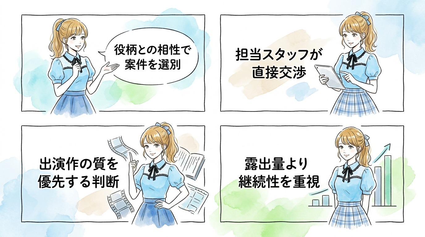 少数精鋭体制がなぜ女優のキャリアを伸ばすのかがわかる