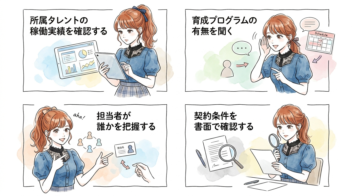 所属タレント・アナウンサー志望者が抱く期待とのギャップ