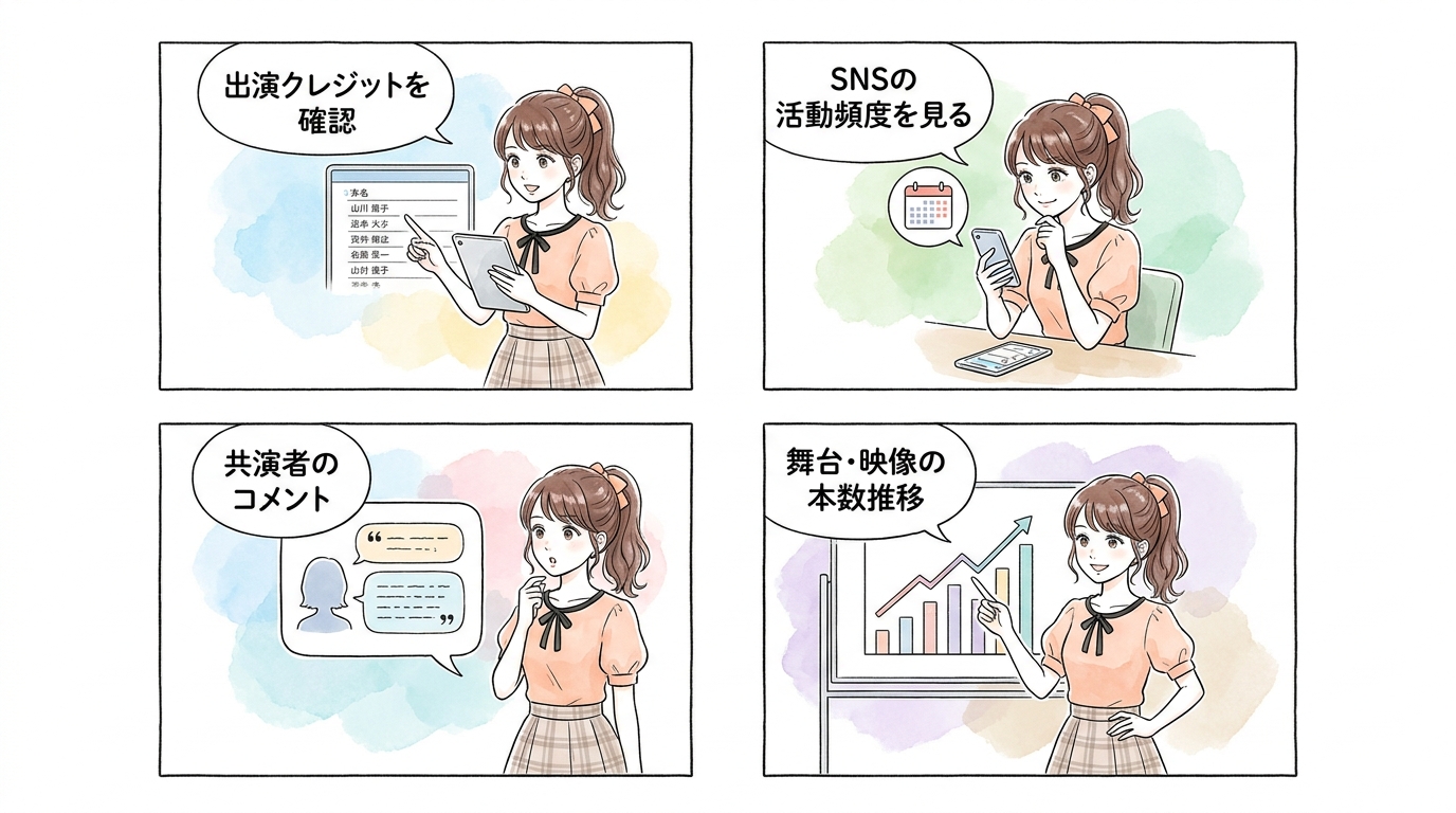 検索上位に並ぶのはマネージャー側の評価であって、タレント側の評判ではないとわかる