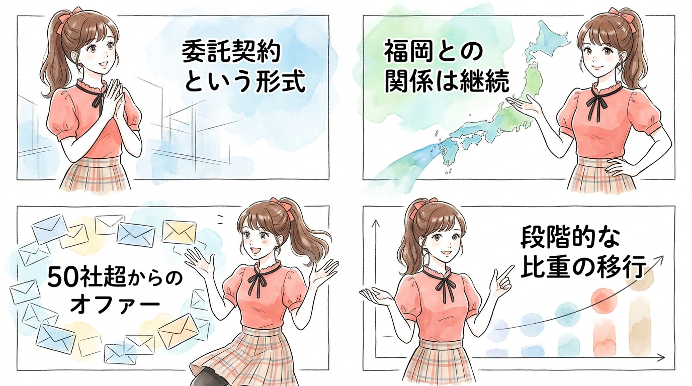 2019年に東京移籍という転換点がある
