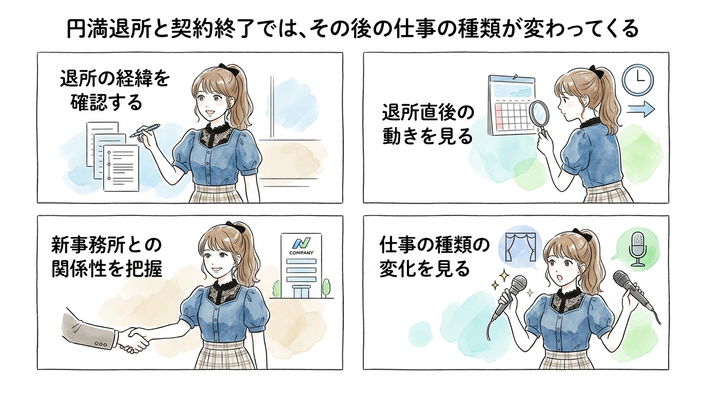 円満退所と契約終了では、その後の仕事の種類が変わってくる