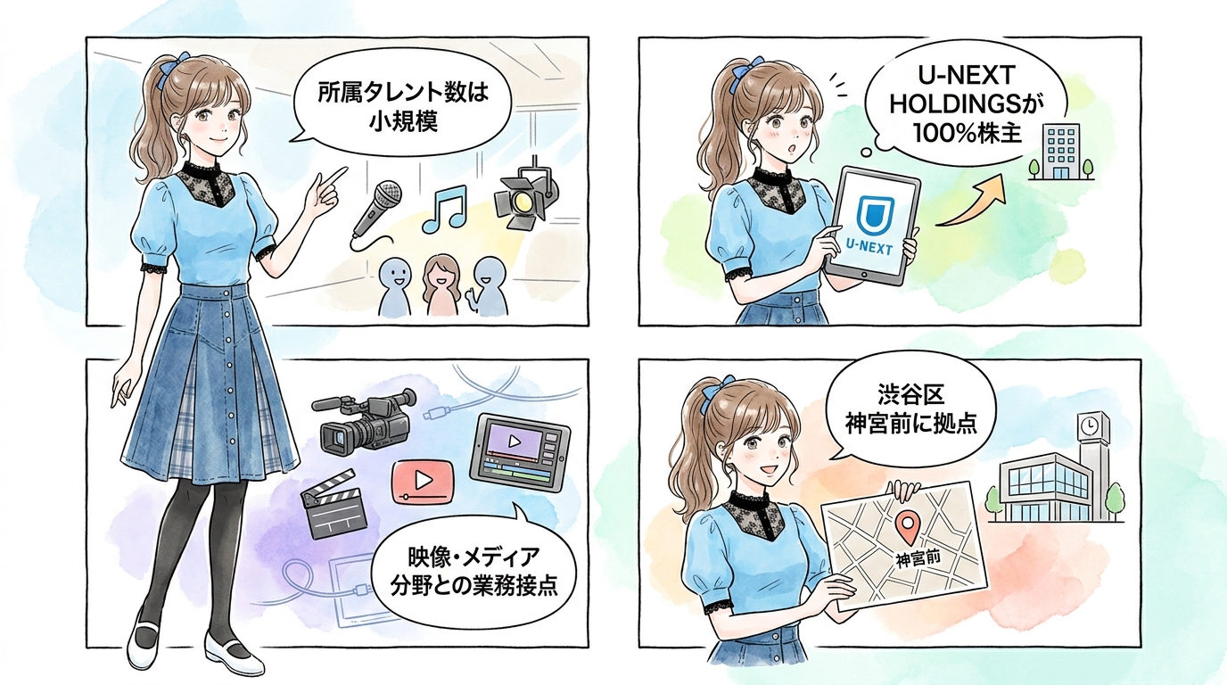 同じ事務所に所属するタレントと、業務提携先の範囲