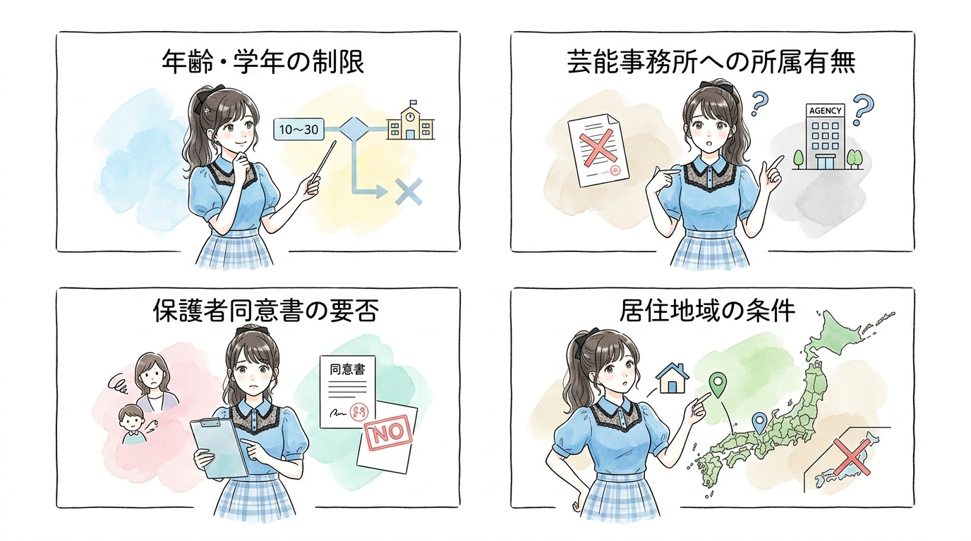 年齢・所属・地域の条件が合わないと、書類段階で弾かれる