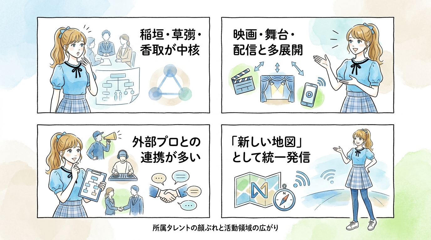 所属タレントの顔ぶれと活動領域の広がり