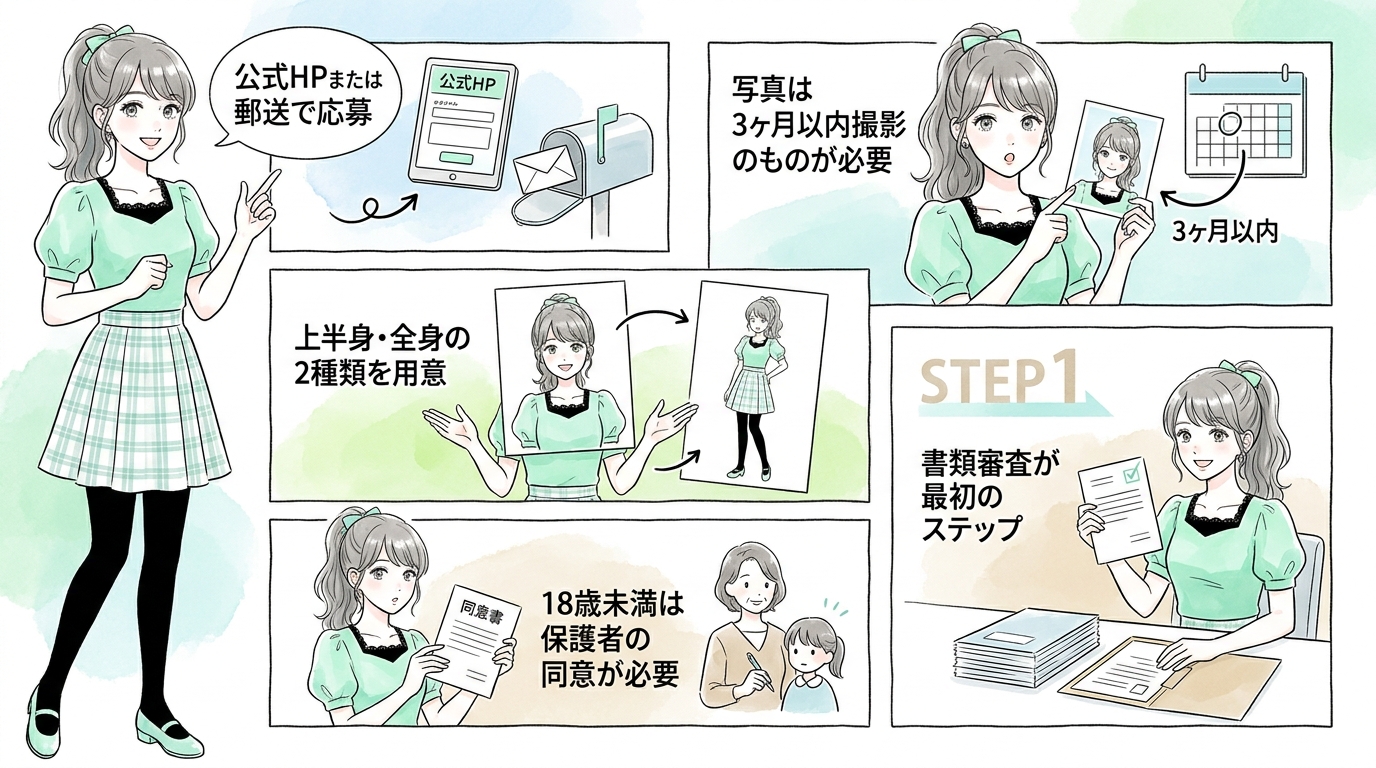 採用面接の傾向として応募者が経験していること