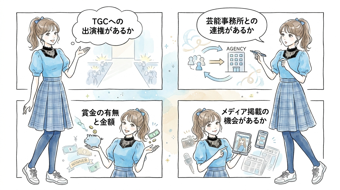 芸能・モデルデビューを狙うなら、特典が直結しているコンテストを選ぶ