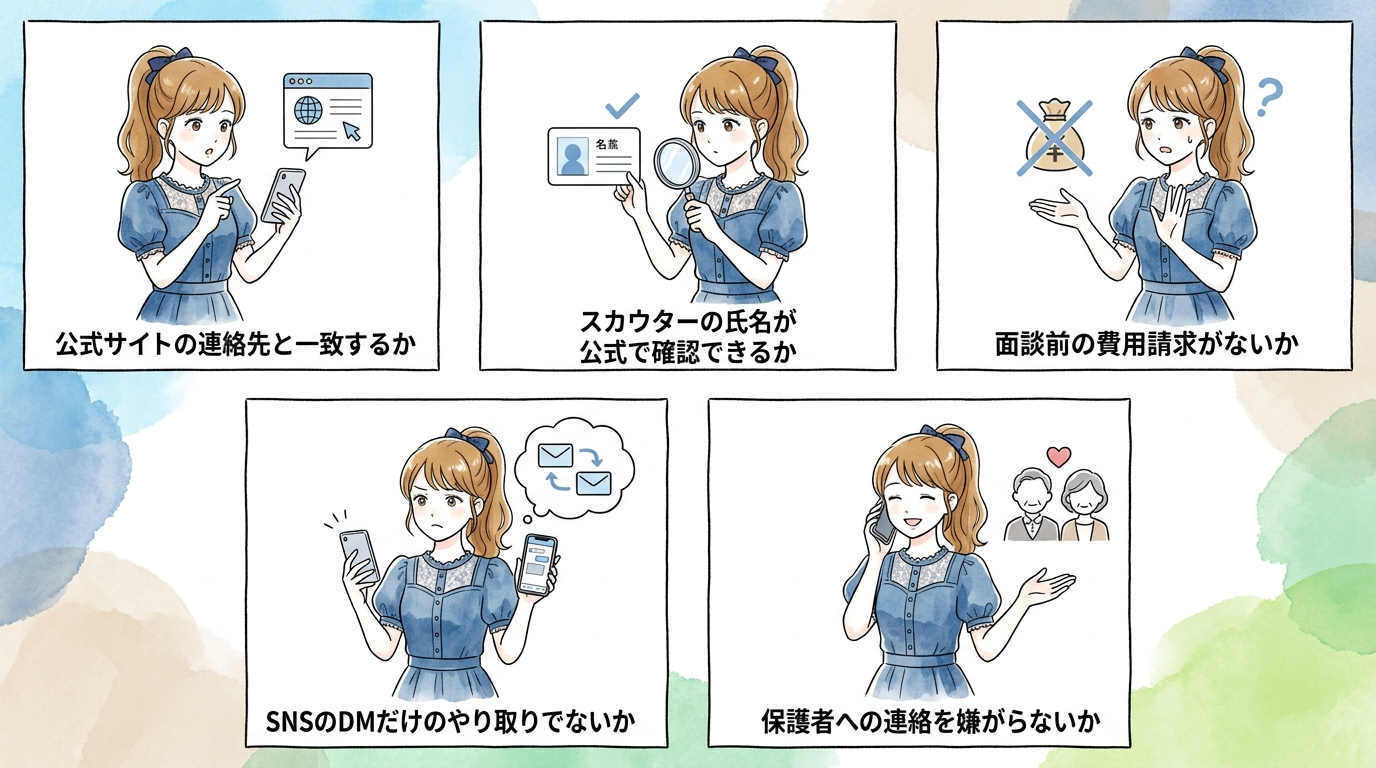 街頭スカウトが本物かどうかを見分ける具体的なチェック項目